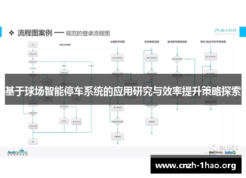 基于球场智能停车系统的应用研究与效率提升策略探索