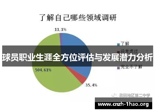球员职业生涯全方位评估与发展潜力分析