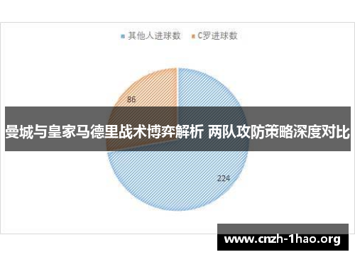 曼城与皇家马德里战术博弈解析 两队攻防策略深度对比