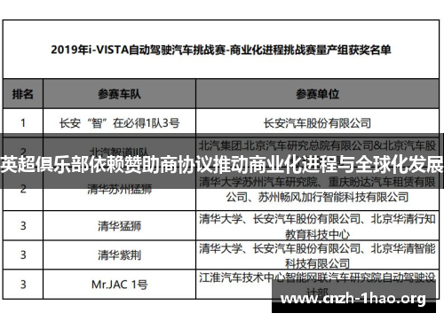 英超俱乐部依赖赞助商协议推动商业化进程与全球化发展