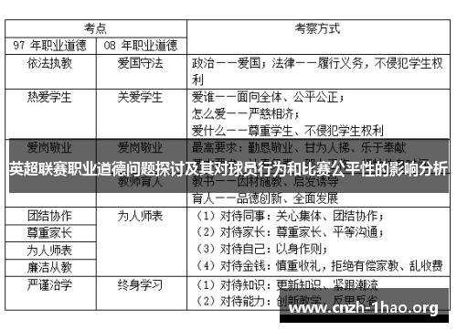 英超联赛职业道德问题探讨及其对球员行为和比赛公平性的影响分析