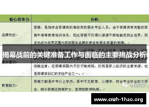 揭幕战前的关键准备工作与面临的主要挑战分析