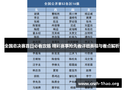 全国总决赛首日必看攻略 精彩赛事抢先看详细赛程与看点解析
