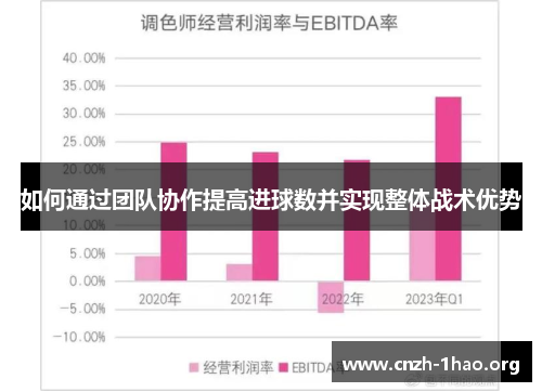 如何通过团队协作提高进球数并实现整体战术优势
