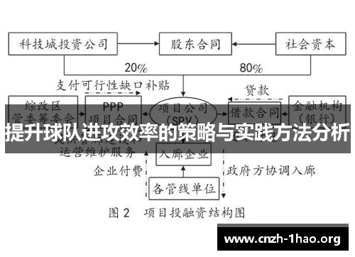 提升球队进攻效率的策略与实践方法分析