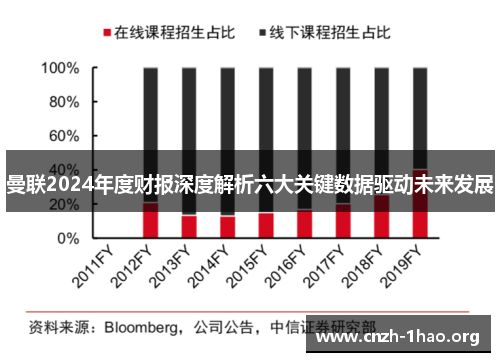 曼联2024年度财报深度解析六大关键数据驱动未来发展