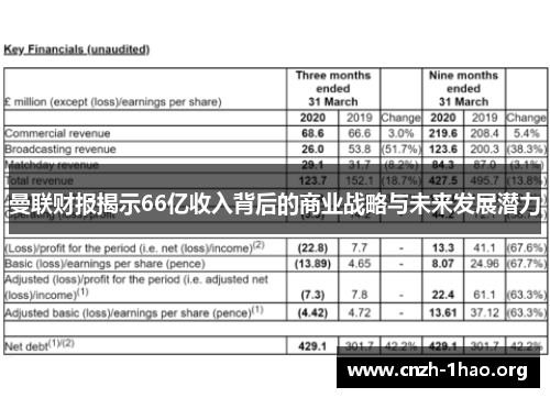 曼联财报揭示66亿收入背后的商业战略与未来发展潜力