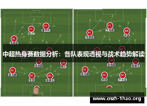 中超热身赛数据分析：各队表现透视与战术趋势解读