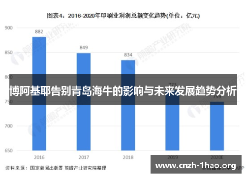 博阿基耶告别青岛海牛的影响与未来发展趋势分析