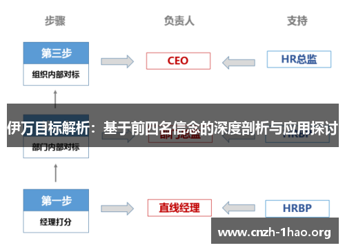 伊万目标解析：基于前四名信念的深度剖析与应用探讨