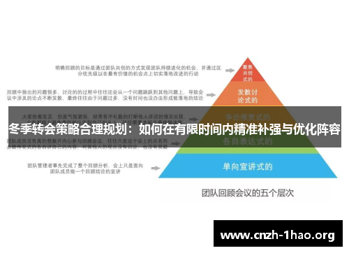 冬季转会策略合理规划：如何在有限时间内精准补强与优化阵容