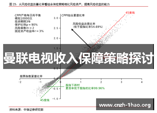 曼联电视收入保障策略探讨