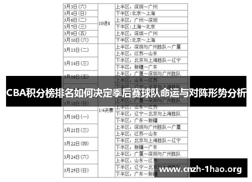 CBA积分榜排名如何决定季后赛球队命运与对阵形势分析