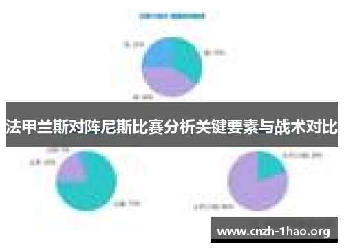 法甲兰斯对阵尼斯比赛分析关键要素与战术对比
