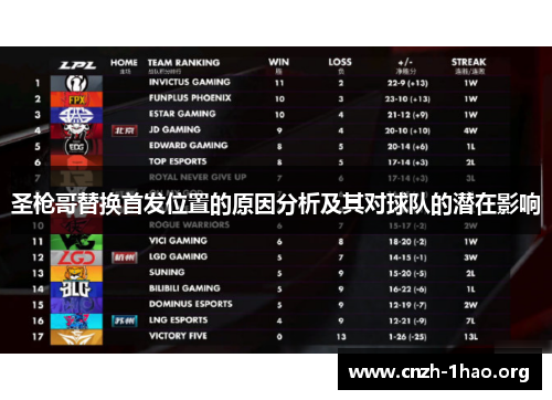 圣枪哥替换首发位置的原因分析及其对球队的潜在影响