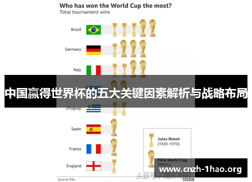 中国赢得世界杯的五大关键因素解析与战略布局