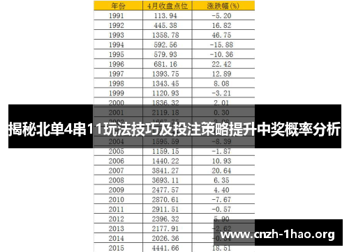 揭秘北单4串11玩法技巧及投注策略提升中奖概率分析