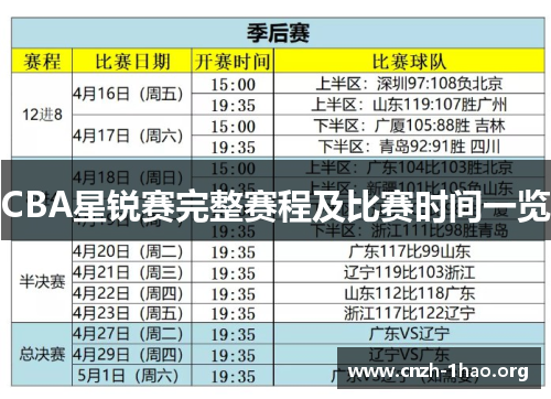 CBA星锐赛完整赛程及比赛时间一览