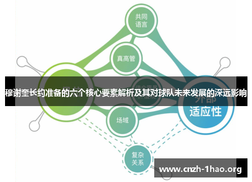 穆谢奎长约准备的六个核心要素解析及其对球队未来发展的深远影响
