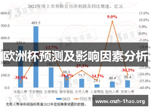 欧洲杯预测及影响因素分析