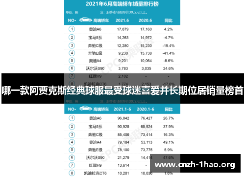 哪一款阿贾克斯经典球服最受球迷喜爱并长期位居销量榜首