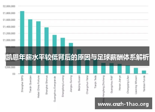 凯恩年薪水平较低背后的原因与足球薪酬体系解析