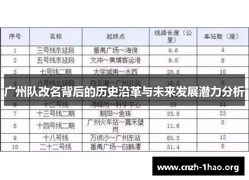 广州队改名背后的历史沿革与未来发展潜力分析