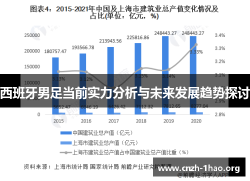 西班牙男足当前实力分析与未来发展趋势探讨