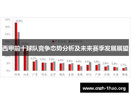 西甲前十球队竞争态势分析及未来赛季发展展望