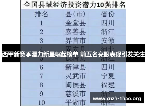 西甲新赛季潜力新星崛起榜单 前五名亮眼表现引发关注