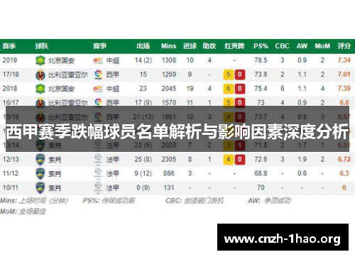 西甲赛季跌幅球员名单解析与影响因素深度分析