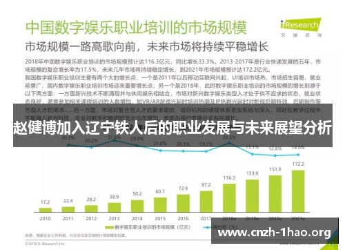 赵健博加入辽宁铁人后的职业发展与未来展望分析