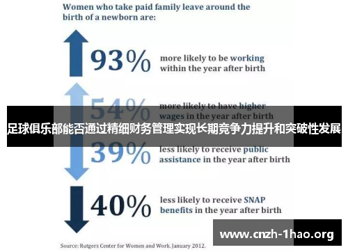 足球俱乐部能否通过精细财务管理实现长期竞争力提升和突破性发展