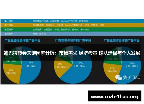迪巴拉转会关键因素分析：市场需求 经济考量 球队选择与个人发展
