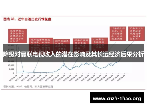 降级对曼联电视收入的潜在影响及其长远经济后果分析 降级对曼联电视收入的潜在影响及其长远经济后果分析