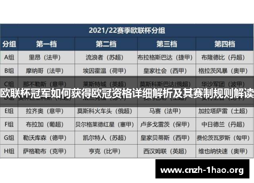 欧联杯冠军如何获得欧冠资格详细解析及其赛制规则解读