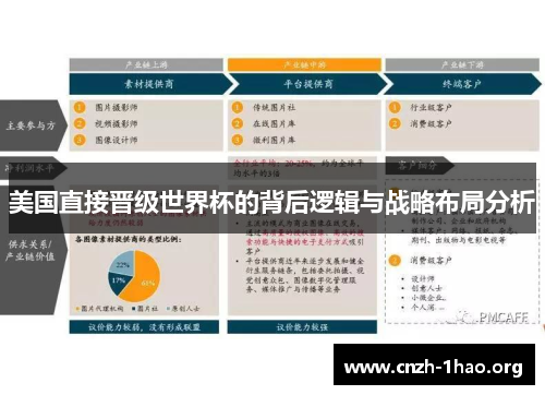美国直接晋级世界杯的背后逻辑与战略布局分析 美国直接晋级世界杯的背后逻辑与战略布局分析