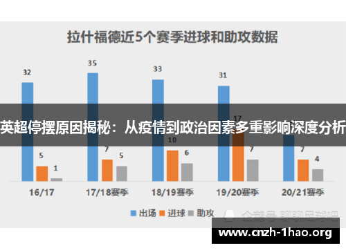 英超停摆原因揭秘：从疫情到政治因素多重影响深度分析
