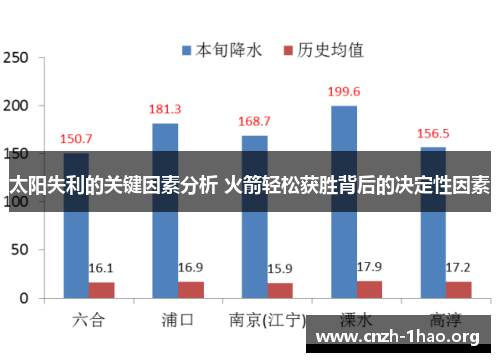 太阳失利的关键因素分析 火箭轻松获胜背后的决定性因素